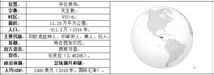 咖啡产地,世界咖啡产区分布图