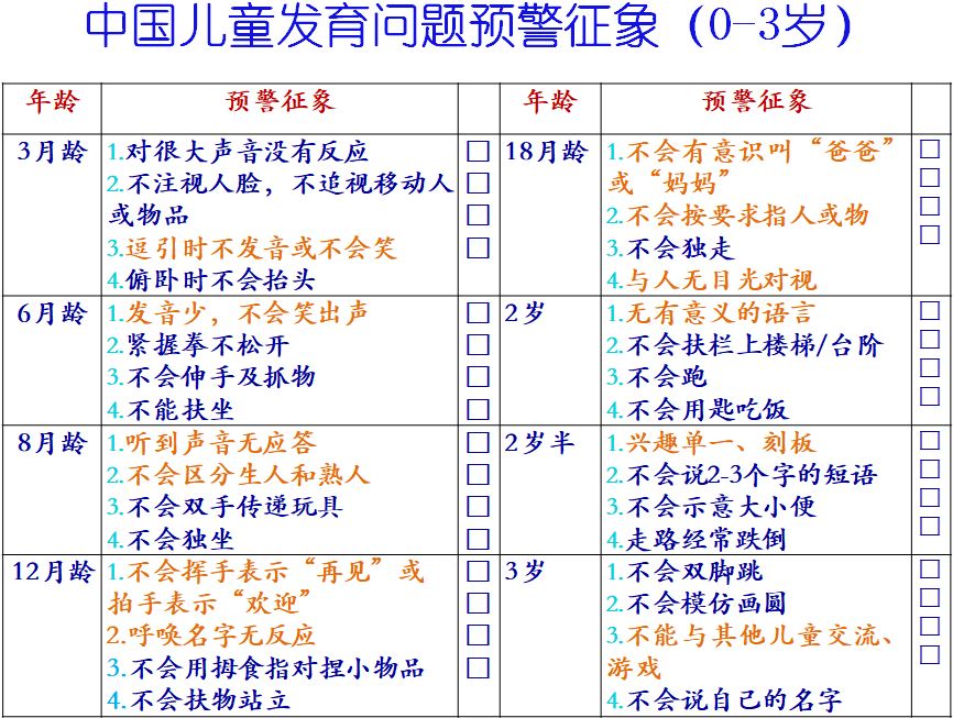 自闭症谱系和asd的区别,孤独症谱系障碍的常见干预疗法