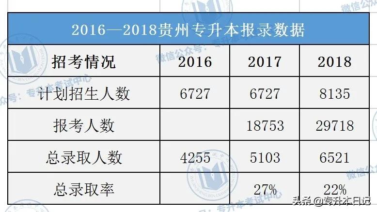 浙江专升本历年报名人数,河南专升本历年报考人数