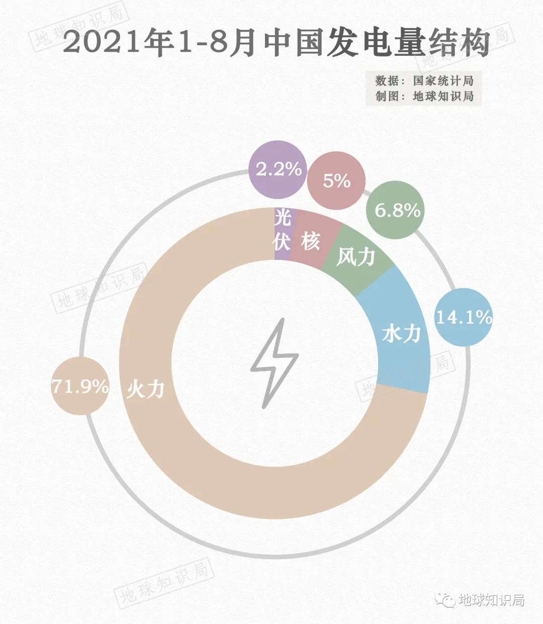 咱们国家，离不开煤炭｜地球知识局