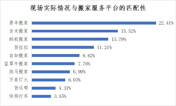 搬家服务平台有哪些,搬家服务公司平台靠谱