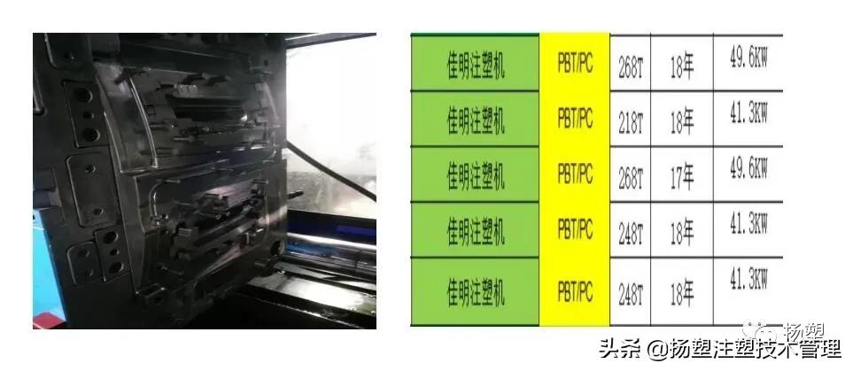 注塑领班必背知识,注塑工基础知识教学