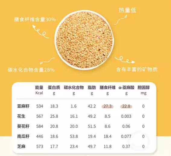 超级谷物藜麦的作用,超级食品藜麦