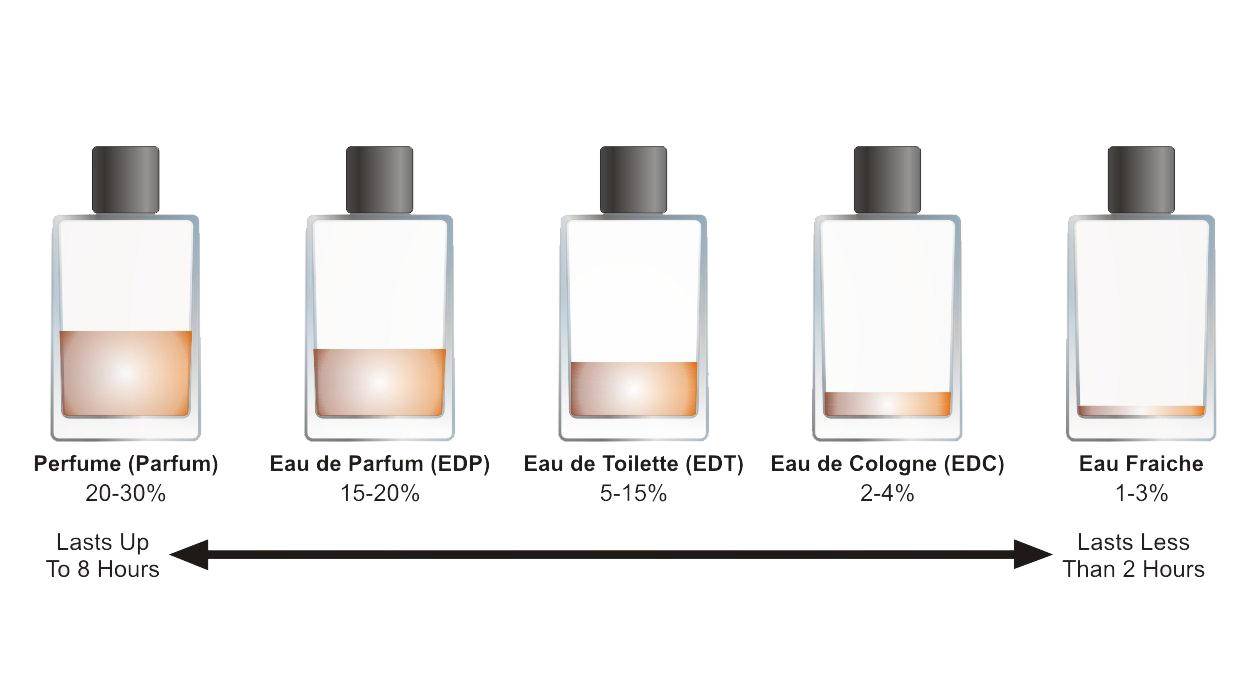 摆脱油腻变型男超简单,摆脱油腻变型男