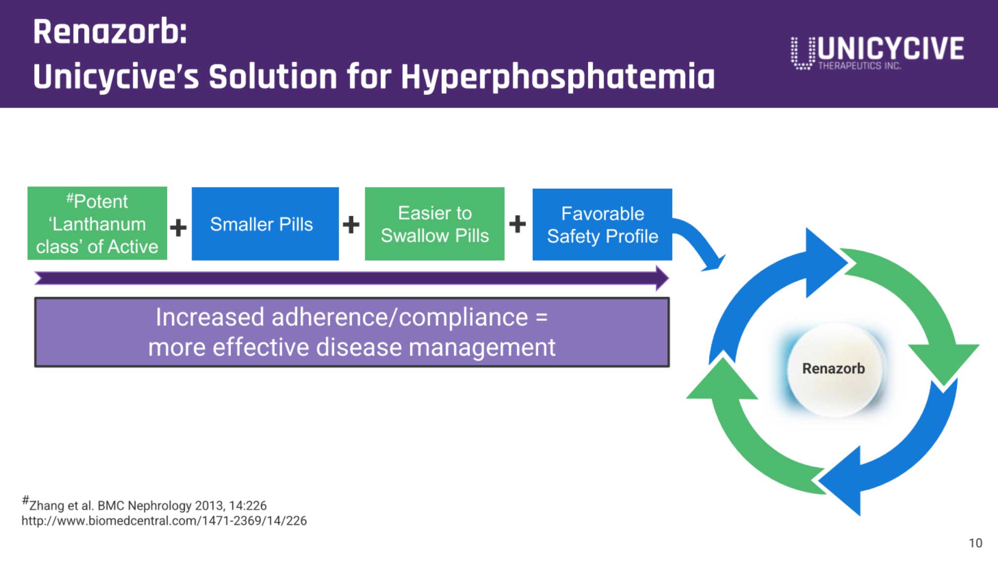 Unicycive冲刺纳斯达克:拟募资2766万美元路演PPT曝光