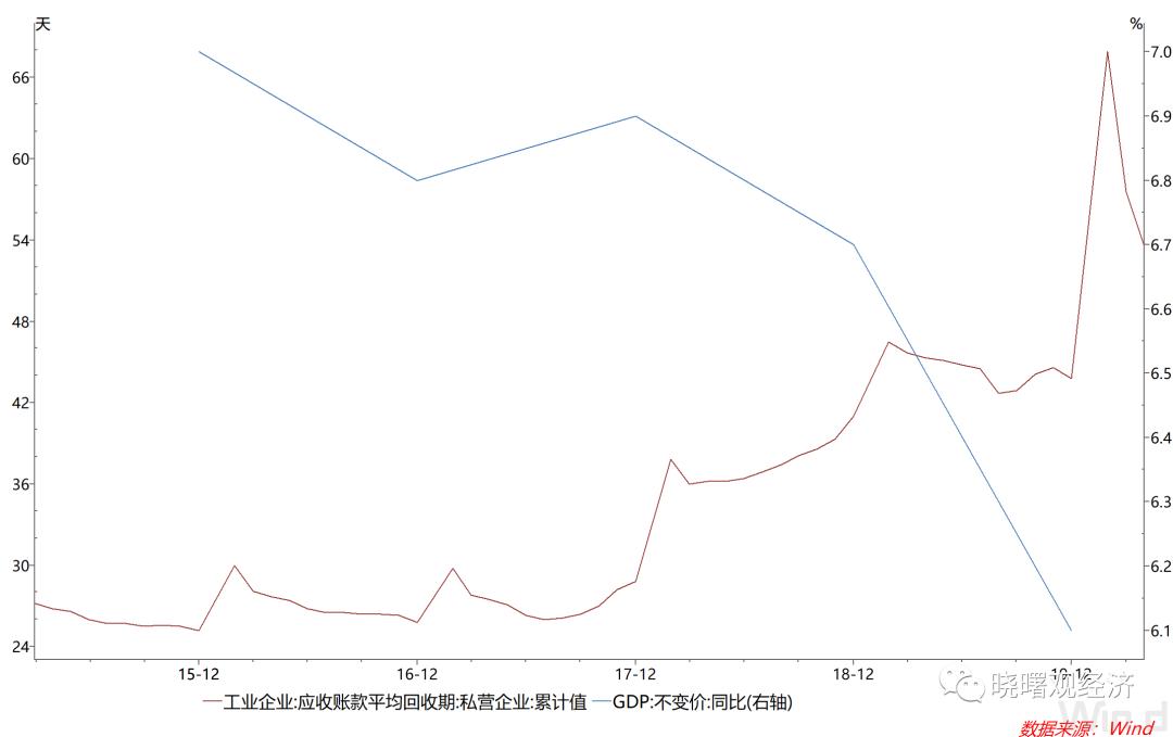 中国的私营企业生存现状,民企生存状况