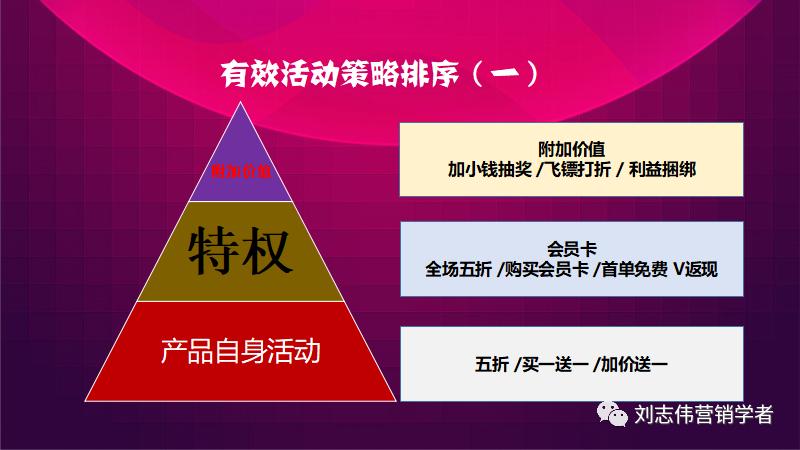 市场营销活动策划方案步骤,市场活动策略