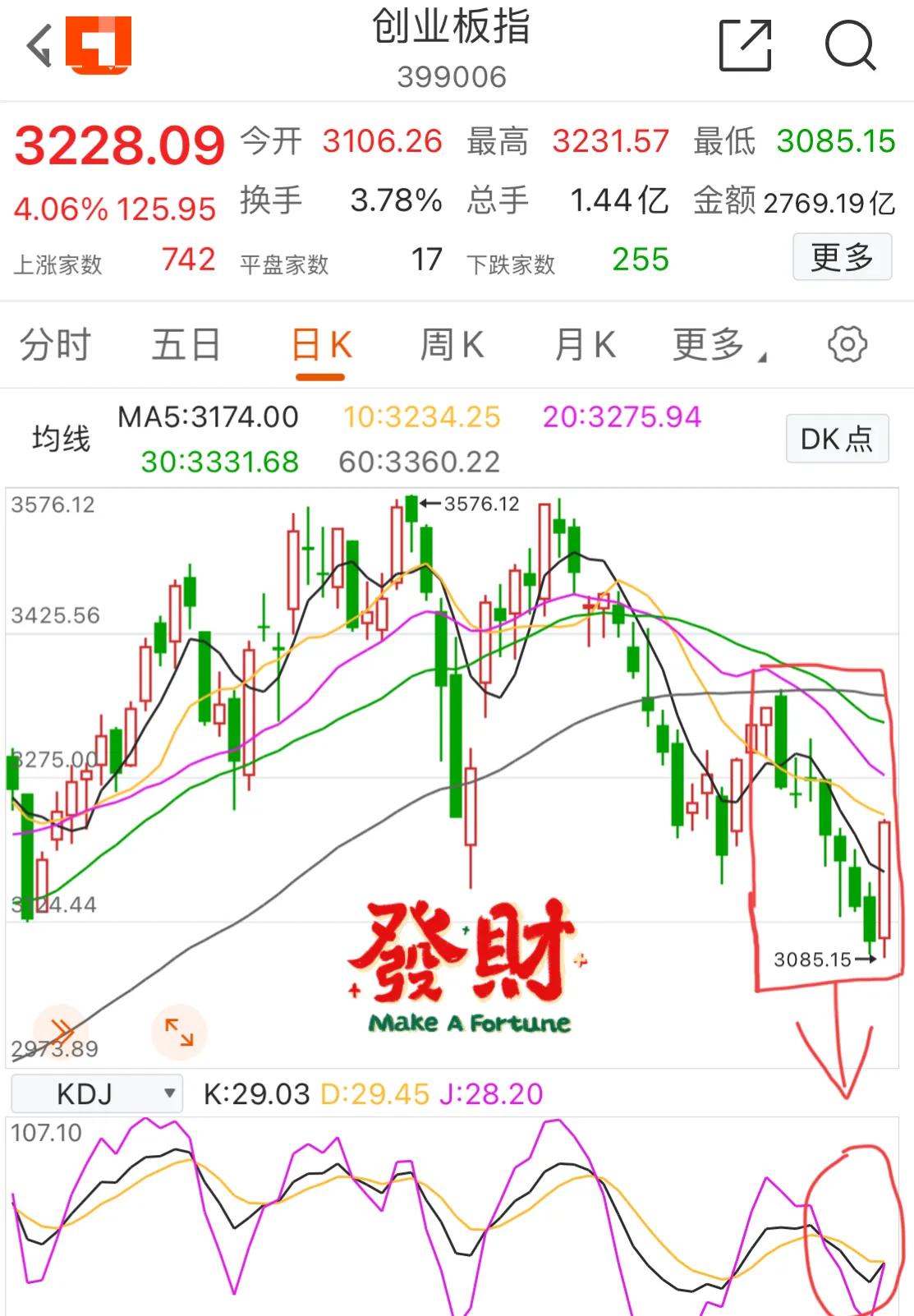 9.7号新能源军工白酒医疗顺周期半导体5G