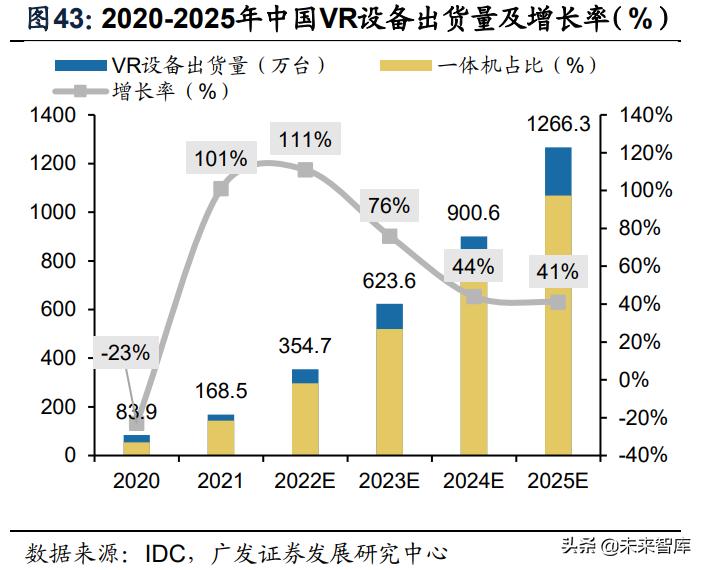 vr游戏开发需要学什么,vr游戏发展