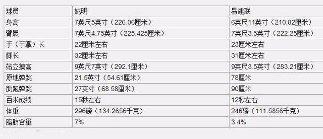 易建联生涯高光时刻,易建联职业生涯突破一万分崴脚
