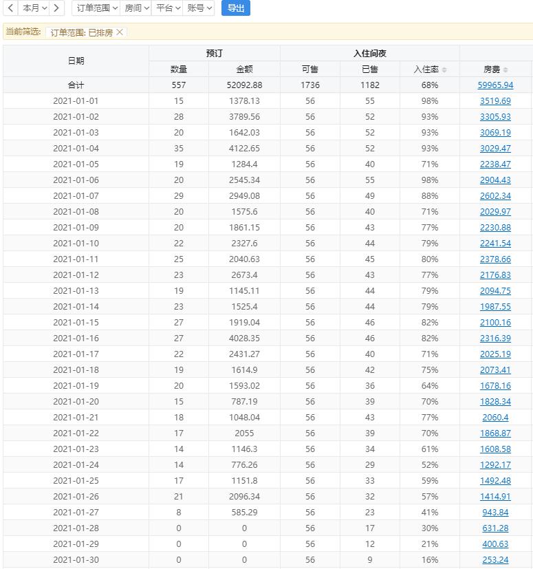 一年一轮回，百万欠款再创业又入坑？