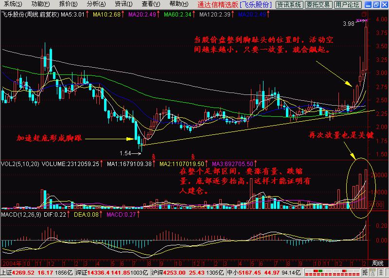 一脚踢出大黑马形态视频,k线入门