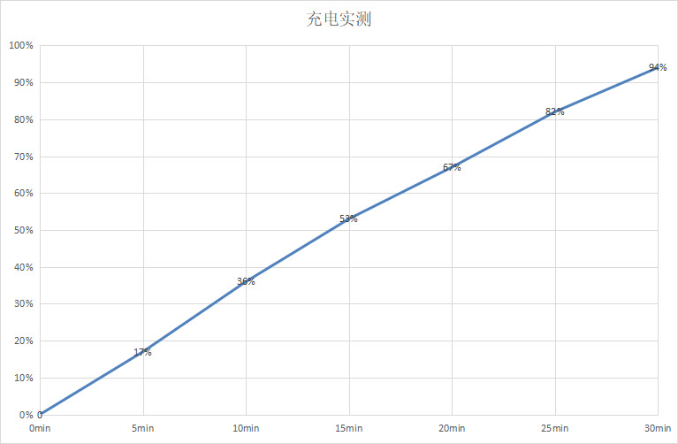 主打性价比的游戏本,主打性能性价比高的手机