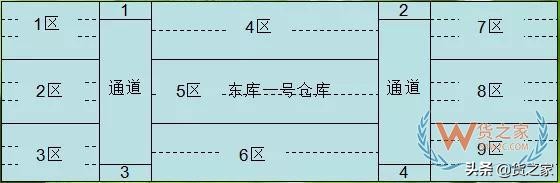 仓库管理实操从入门到精通,仓库先进先出管理方法