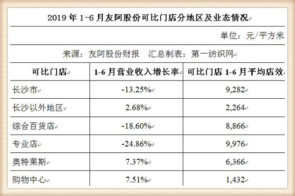 零售实体店生意难做吗,零售行业越来越难吗
