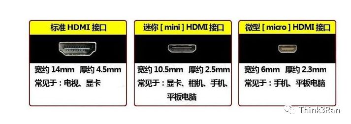 显示器连接线HDMI和VGA优缺点,hdmi接dvi显示器和vga区别