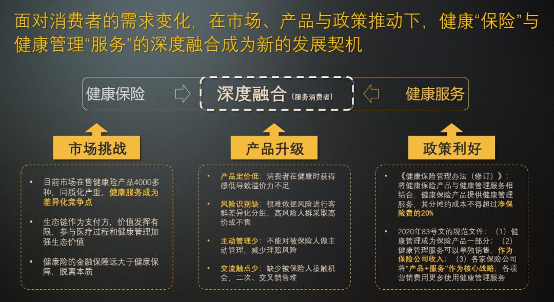 健康保险与健康管理融合发展峰会,健康保险与健康管理的融合发展