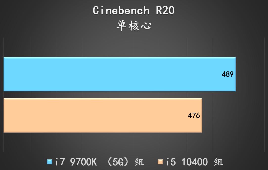 i510400kf和i79700区别,i510400f好还是i79700k