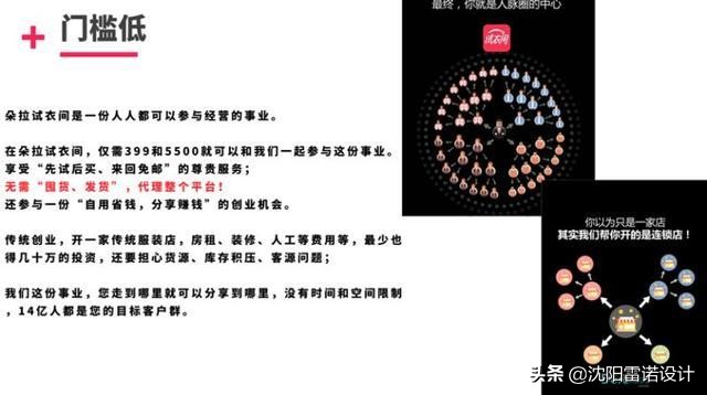 朵拉试衣间5000能退吗,朵拉试衣间安全吗