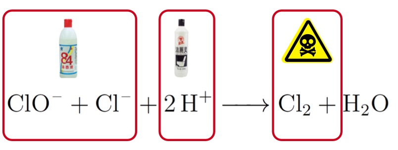 你手里抢购到的“含氯消毒剂”真的是含氯消毒剂吗？