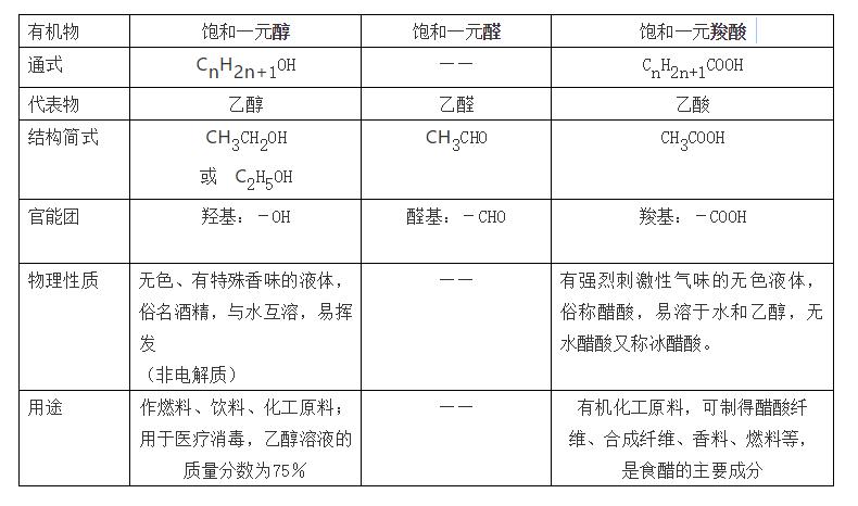高中化学元素推断题常考知识点,高中化学工艺流程常考知识点总结