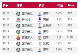 库蒂尼奥全名,巴西球员库蒂尼奥