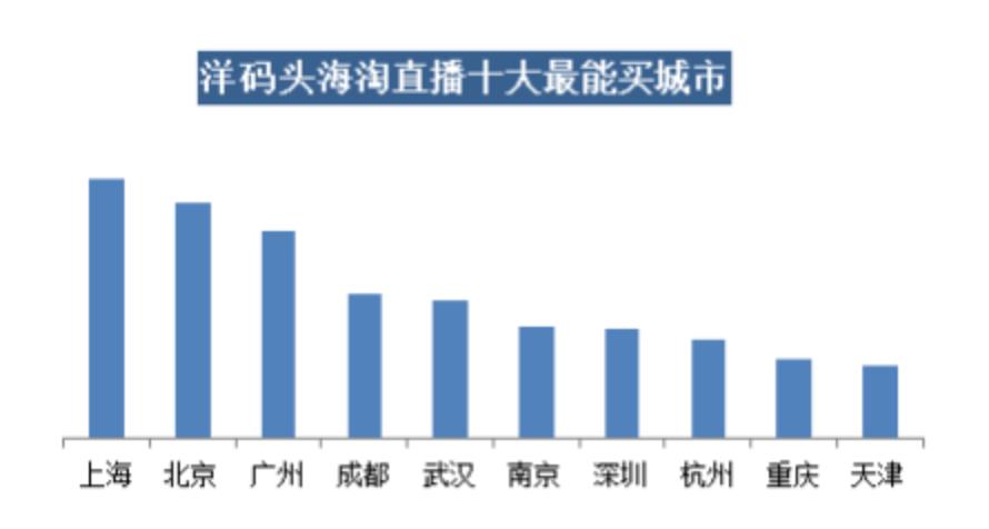 洋码头线下直播,海淘直播哪个平台最好