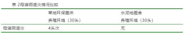 畜牧养殖环境因素,养殖环境对家畜的重要性