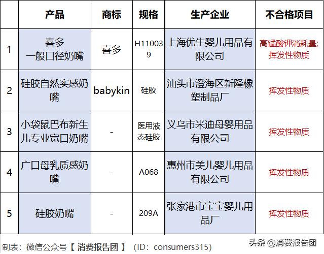 贝亲新生儿奶瓶检测超标,家长注意了这五种婴儿用品不能买
