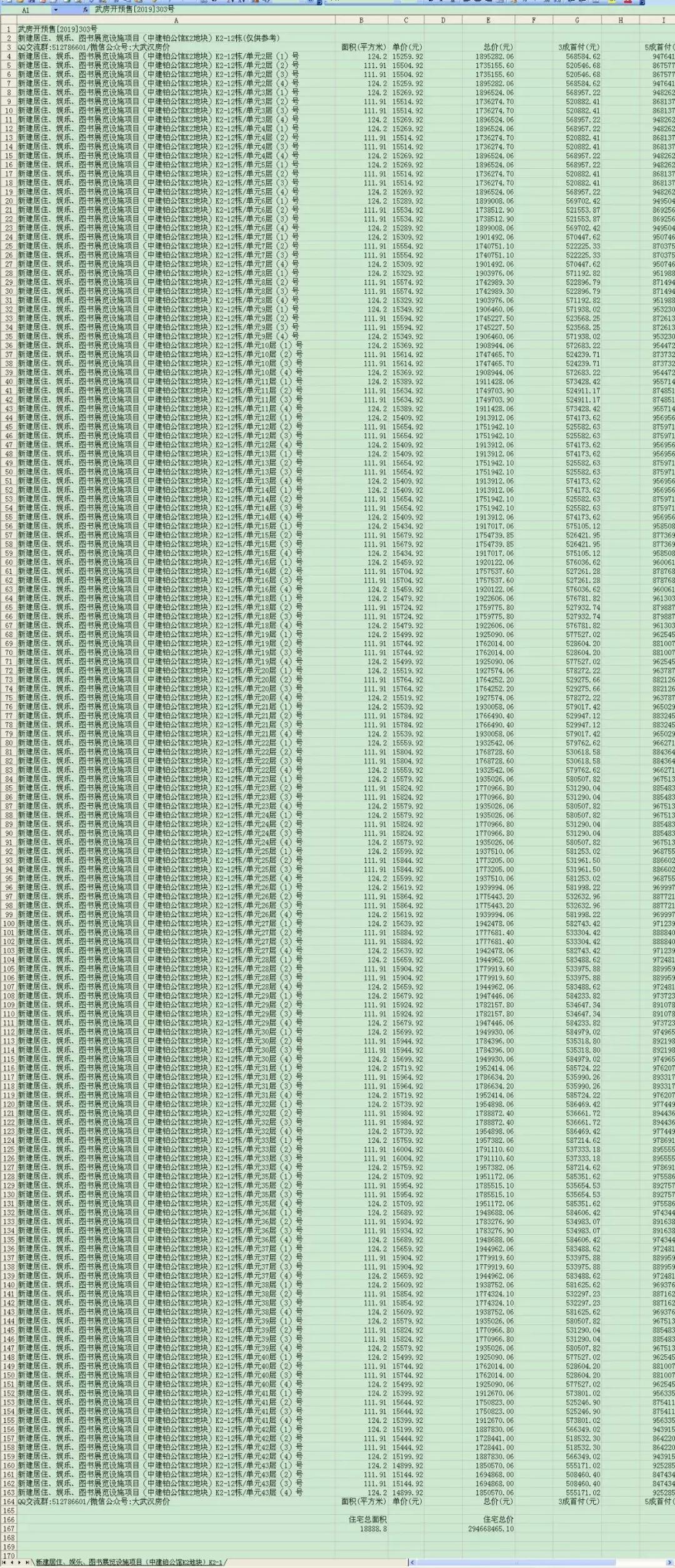间隔1个多月！网红区域最贵毛坯盘又要加推,内附最新户型