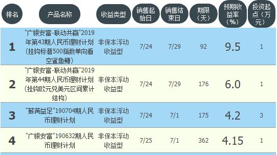 工农中建交最新存款率,银行稳健型理财收益