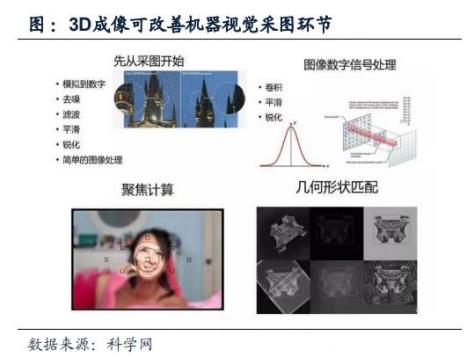 飞利浦照明企业的转型,飞利浦照明在行业内的销量近况