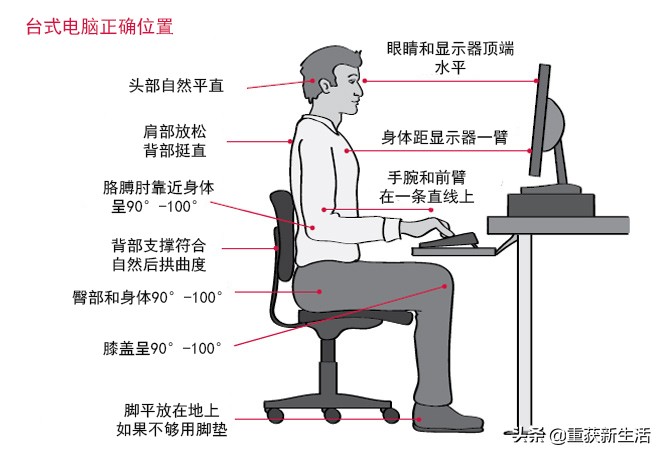 正确摆放显示器,正确放电脑位置