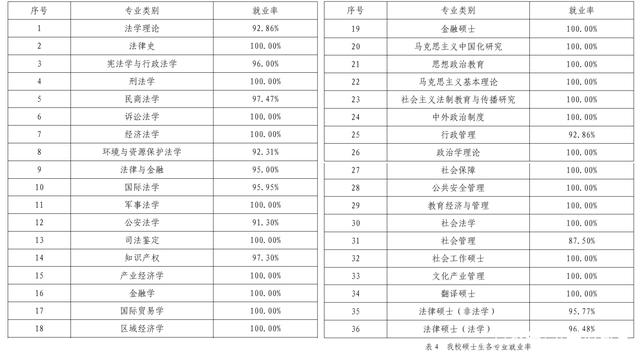 作为曾经司法部直属的华东政法大学，毕业生出路咋样？