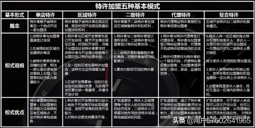 连锁模式该怎么设计,最新连锁模式