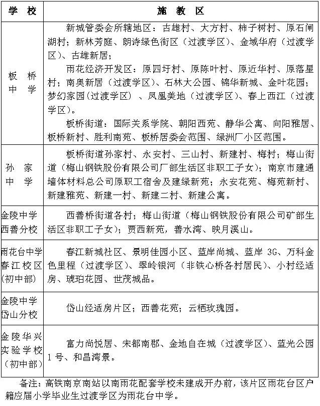 南京各区施教区划分,南京江北学校划分图