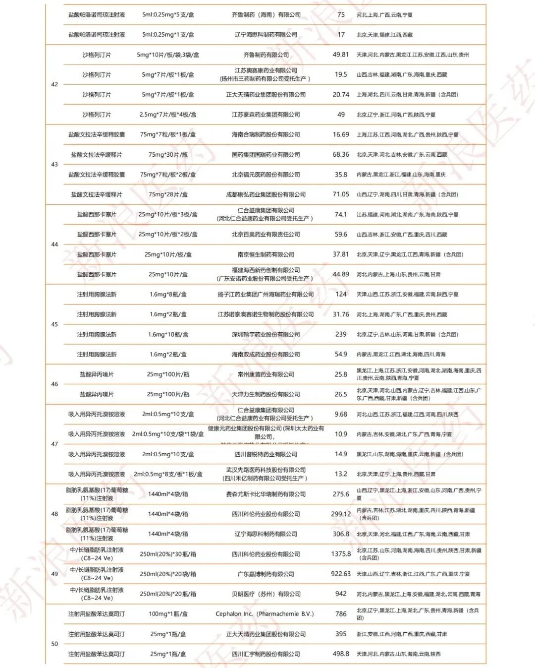 恒瑞和海思科,海思科和恒瑞