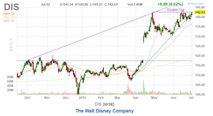 美股复盘20190702全球市场担忧再起,油服企业股价下挫