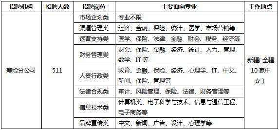 2021年招才引智直播招聘会,急招人才最新招聘