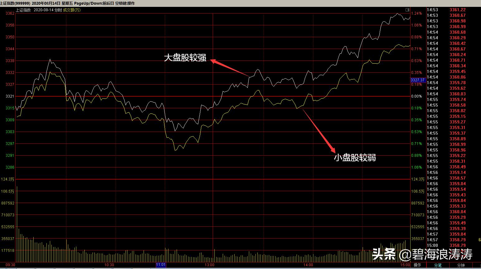 股票软件基础知识讲解,股票入门基础知识大全软件