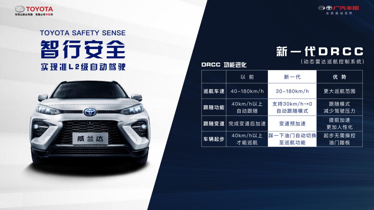 如兰如玉?全面解析最强硬货SUV威兰达的硬核实力