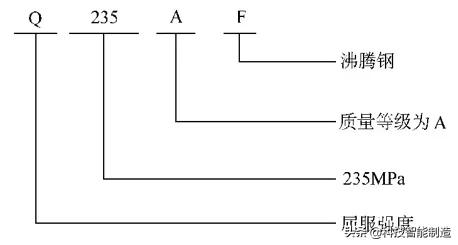 国家标准规定的碳素钢牌号,45号优质碳素钢牌号45的含义