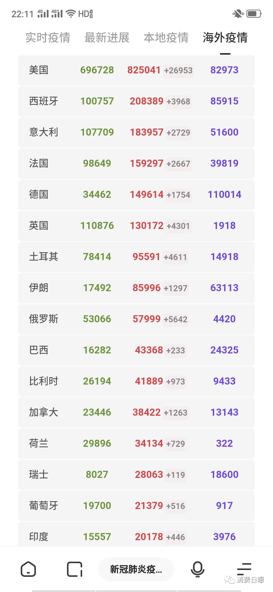 囤积奶粉救了外资和欧洲品牌业绩，2季度好运不再！