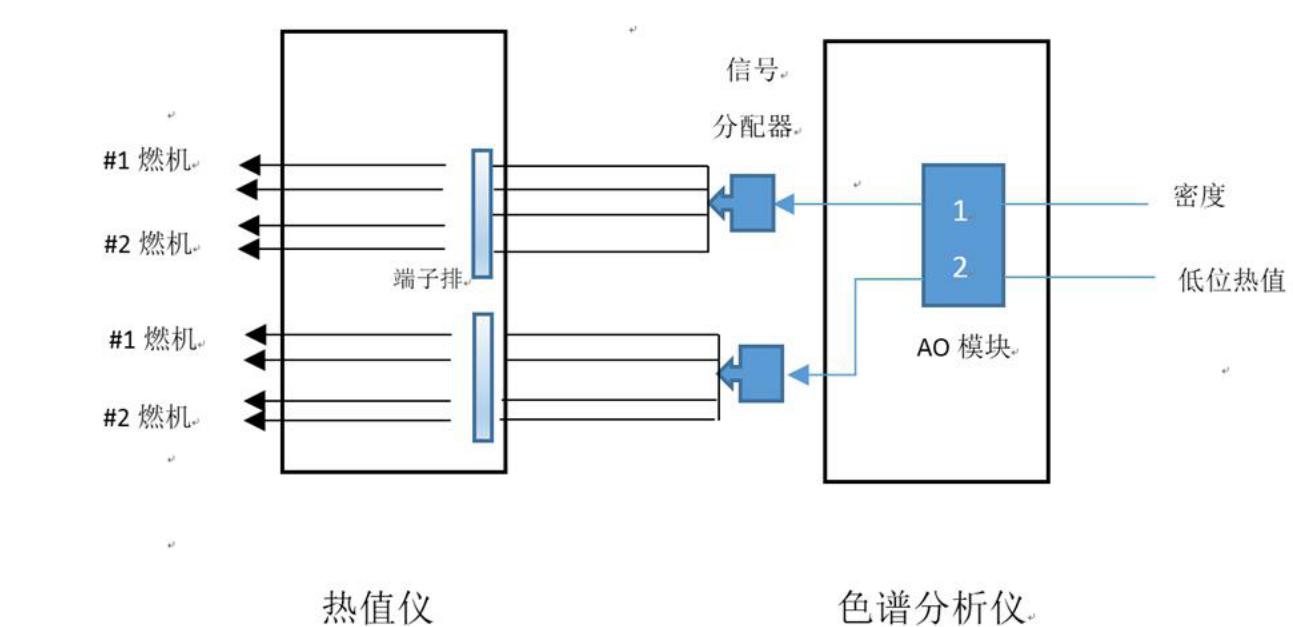 m701f4燃气轮机,m701f4燃烧器