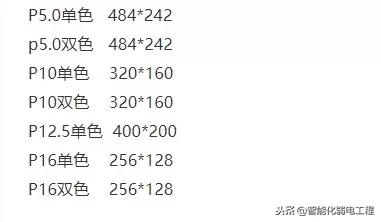 led灯规格尺寸对照表,led显示屏尺寸规格