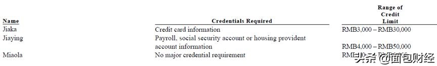 你我贷金融科技,你我贷破产了吗