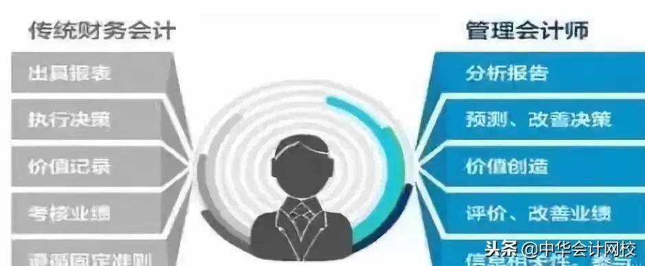 财务人员薪酬曝光,财务岗位最高薪酬