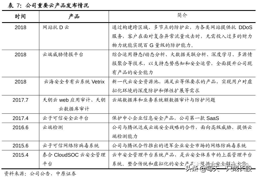 这家上市公司在多个领域市占率第一，规模还有3-4倍增长空间