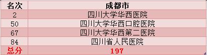 新一线城市实力最强,武汉和南京的医疗水平哪个好