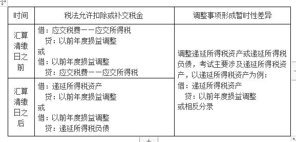 长期股权投资资产负债表日后调整,会计基础教程资产负债表日后事项